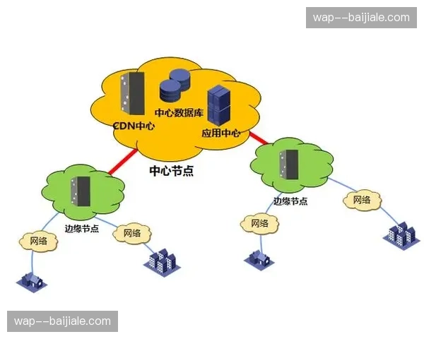 流媒体分发技术优化 弱网环境下观赛流畅度提升